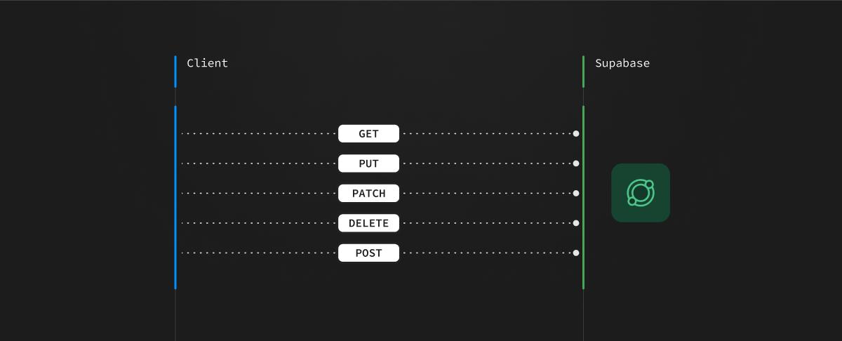 Edge Functions Update